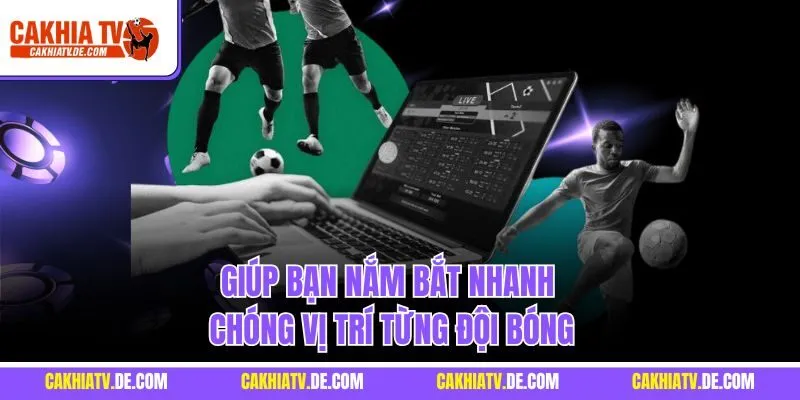 Giúp bạn nắm bắt nhanh chóng vị trí từng đội bóng